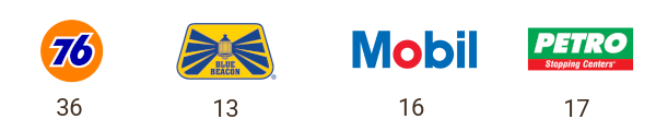 76 blue beacon mobil petro logos