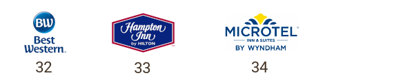 best western hampton inn microtel logos