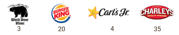 restaurant logos: black bear diner, burger king, carls junior, charleys
