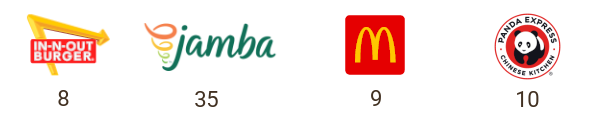 restaurant logos: in n out, jamba, mcdonalds, panda express