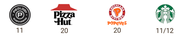 restaurant logos: pieology pizza, pizza hut, popeyes, starbucks